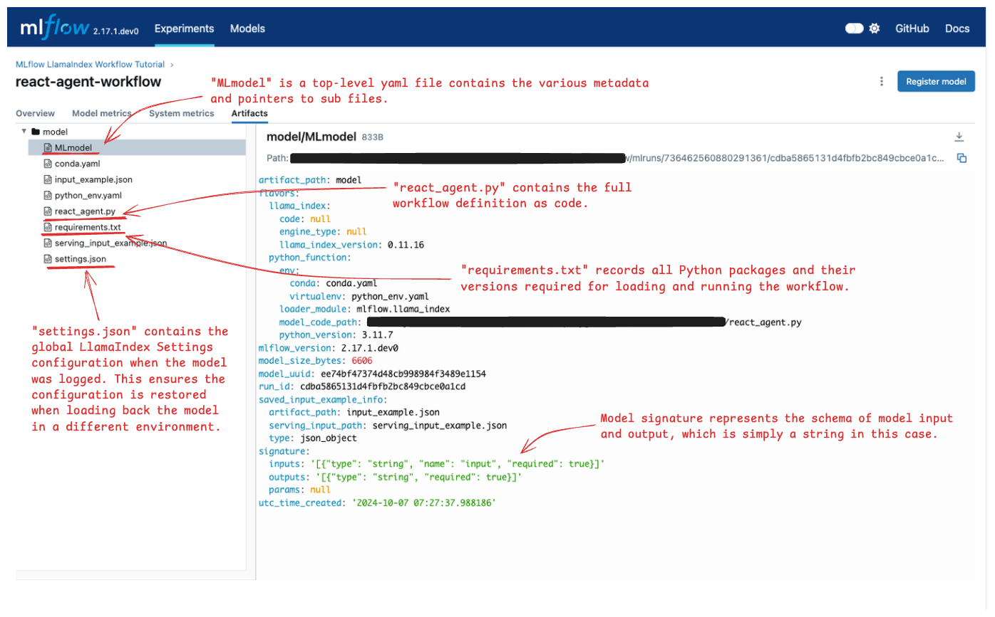 LlamaIndex Workflow Artifacts