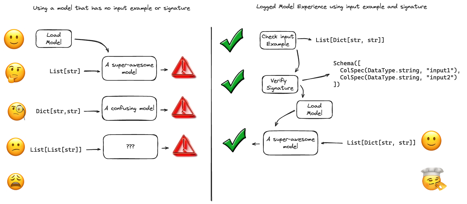 ../_images/signature-vs-no-signature.png