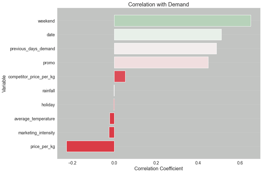 ../../../_images/traditional-ml_hyperparameter-tuning-with-child-runs_notebooks_hyperparameter-tuning-with-child-runs_10_0.png