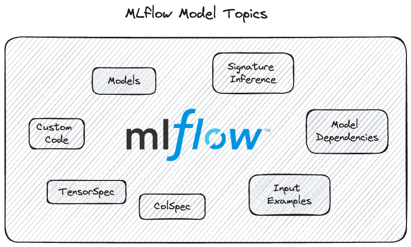 MLflow Model Topics