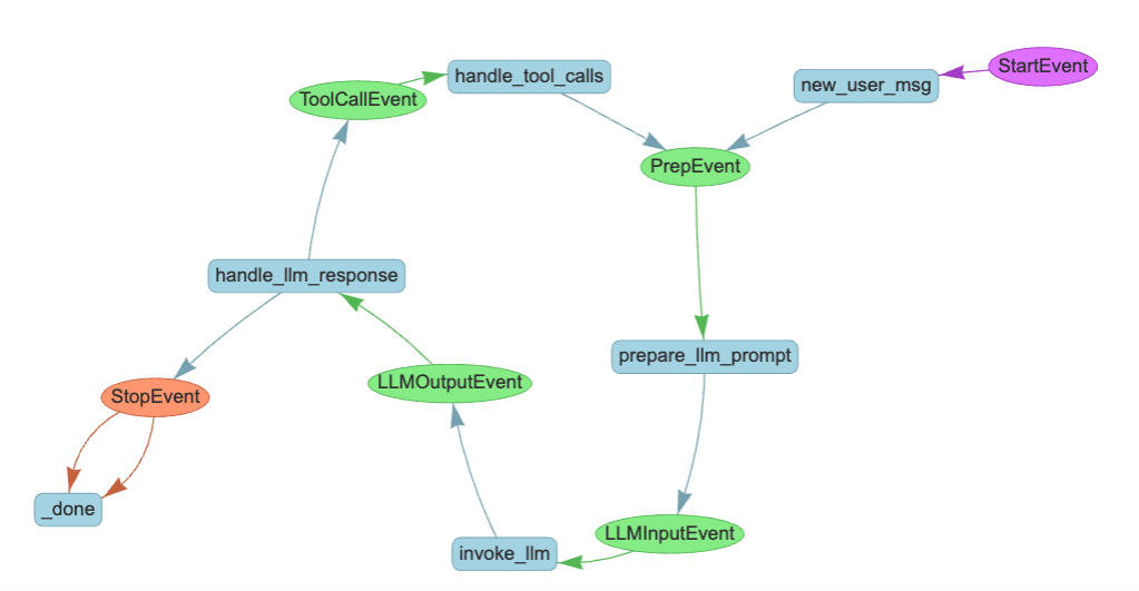 GenAI Release Cadence