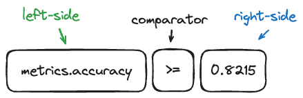 search components