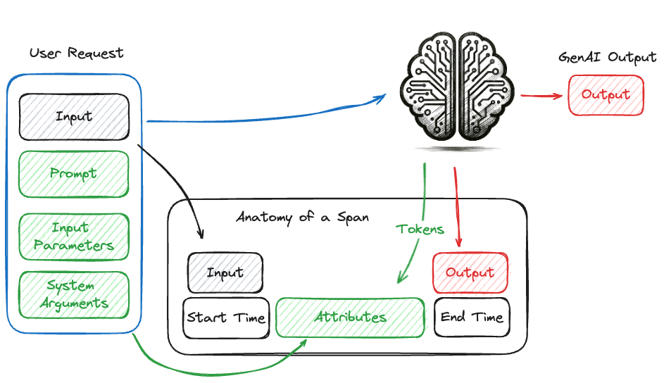 Span Structure