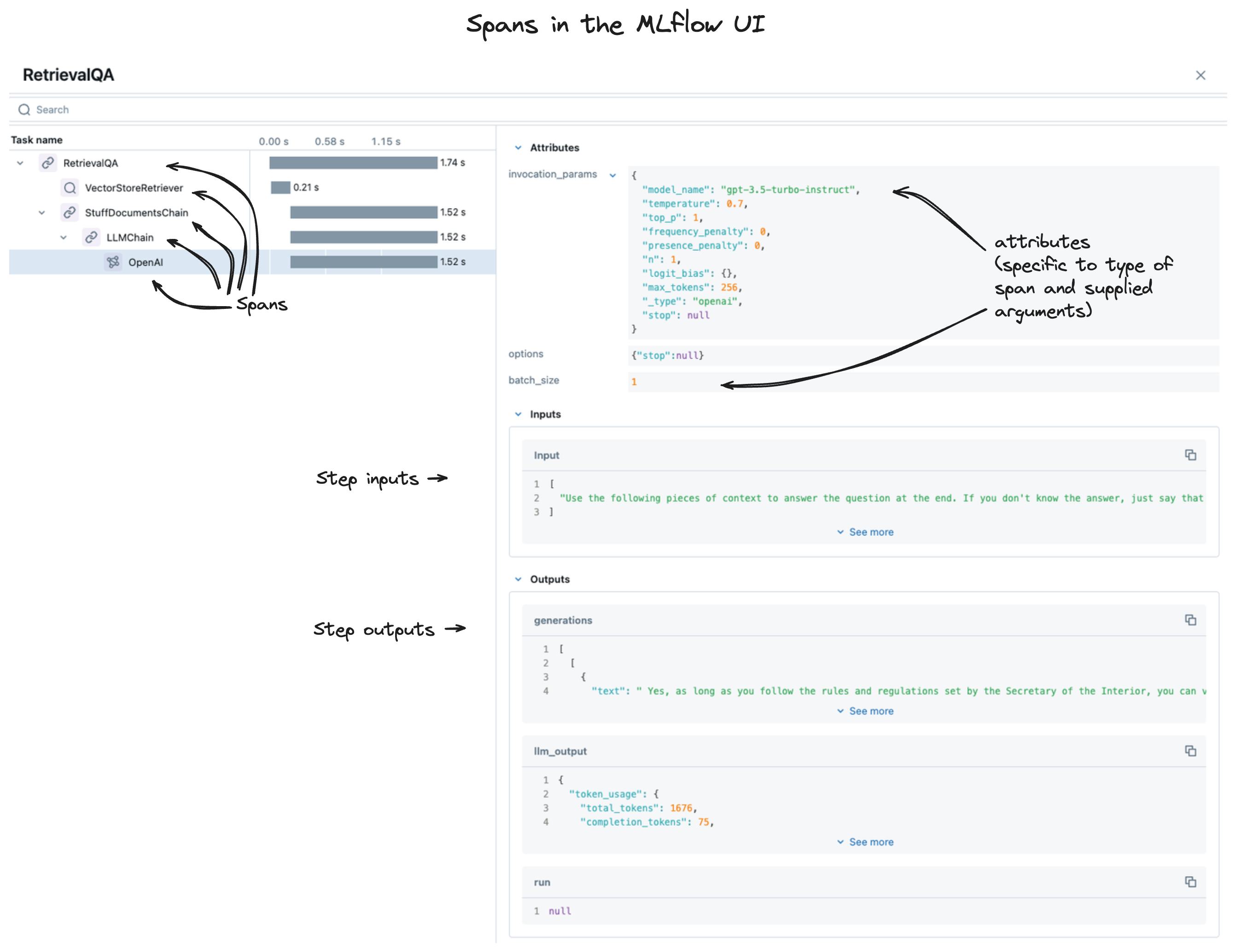 Spans within the MLflow UI