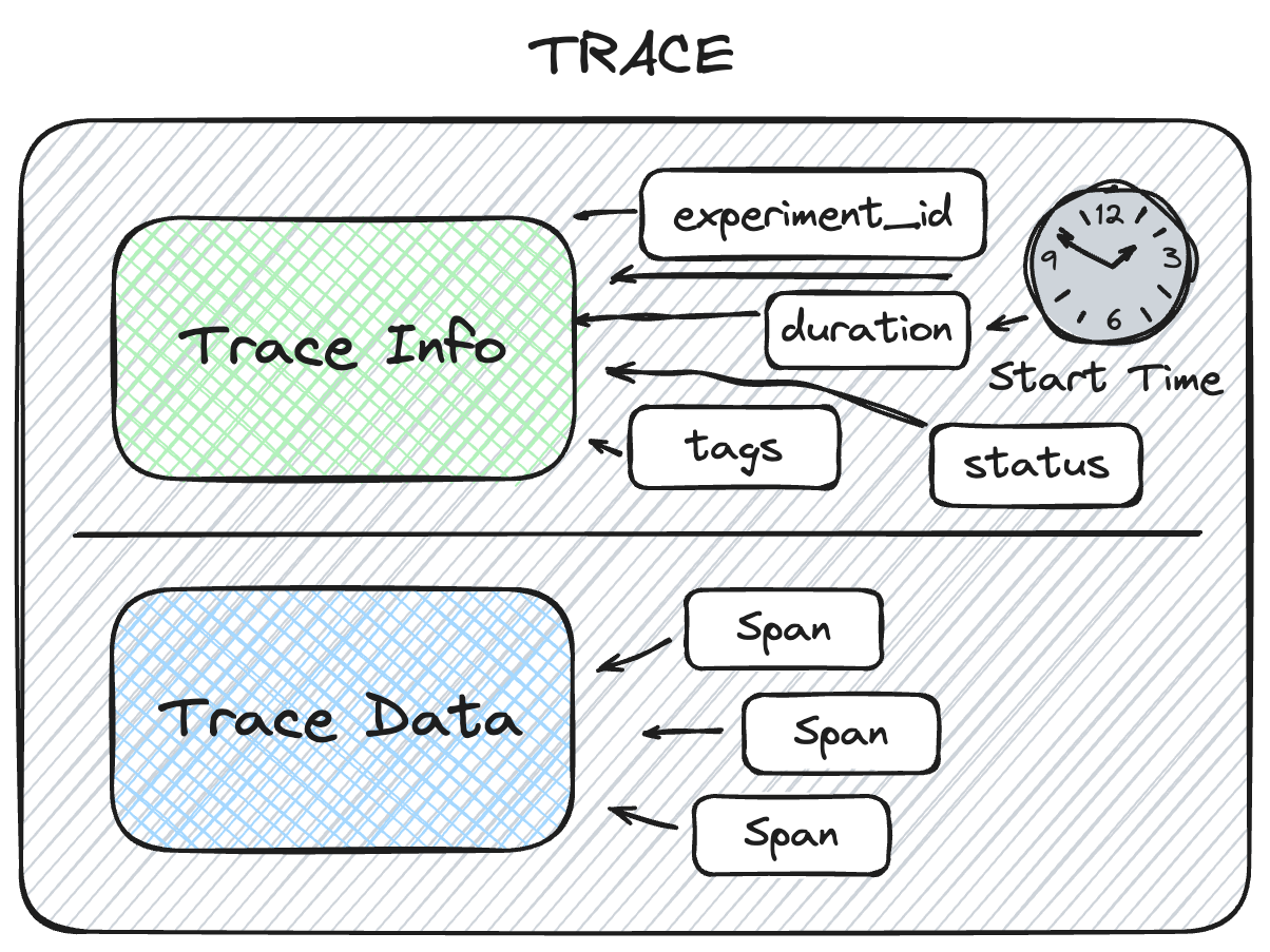 Trace Architecture